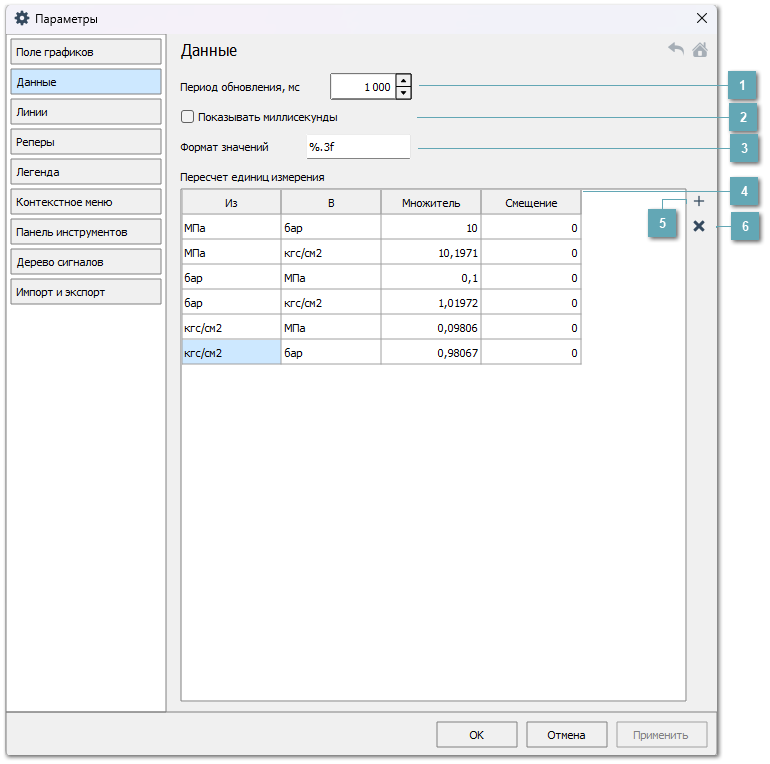 4.5.1.1.2.1.2. Данные