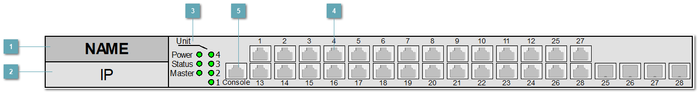 5.3.4.1.3.1. ELTEX_MES1124M