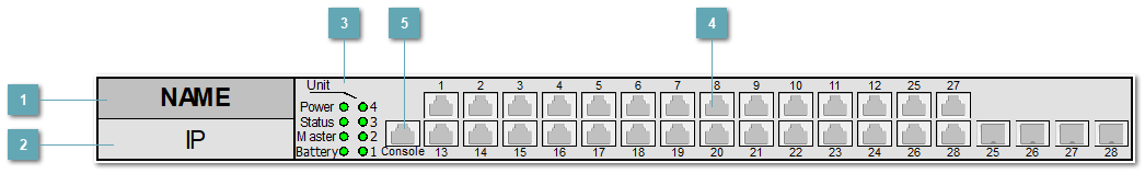 5.3.4.1.3.2. ELTEX_MES1124MB