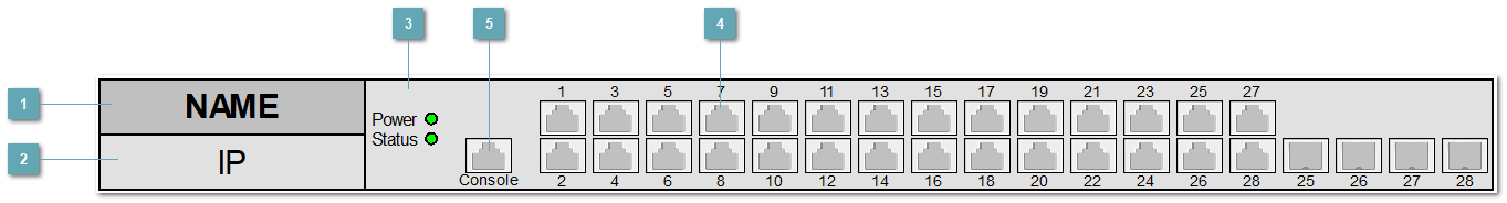 5.3.4.1.3.3. ELTEX_MES1428