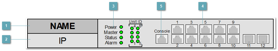 5.3.4.1.3.18. ELTEX_MES2308P