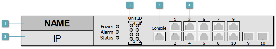 5.3.4.1.3.4. ELTEX_MES2308R