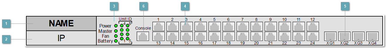 5.3.4.1.1.9. ELTEX_MES2324FB