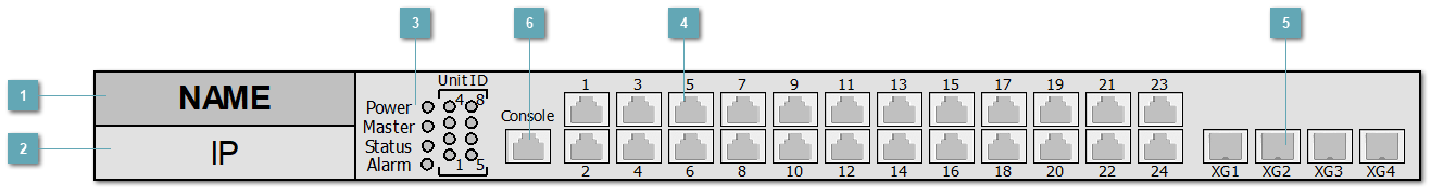 5.3.4.1.3.19. ELTEX_MES2324P