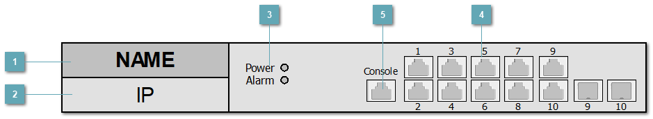 5.3.4.1.3.10. ELTEX_MES2408C