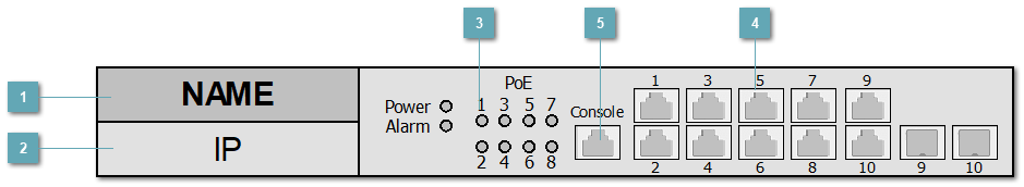 5.3.4.1.3.21. ELTEX_MES2408CP