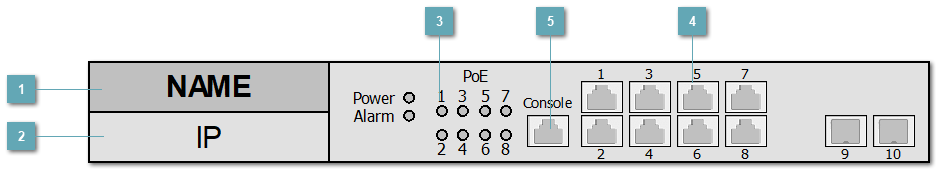 5.3.4.1.3.22. ELTEX_MES2408P