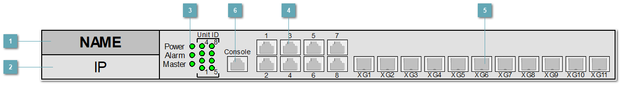 5.3.4.1.3.11. ELTEX_MES2411X