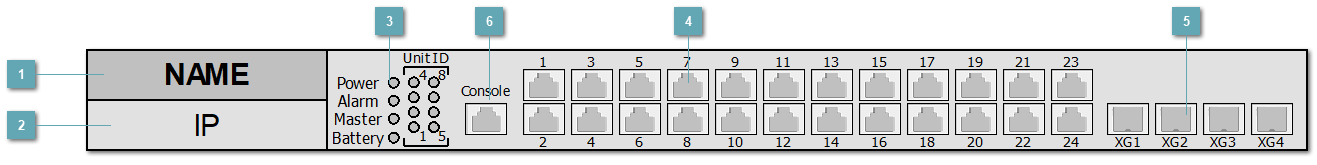 5.3.4.1.3.13. ELTEX_MES2424B