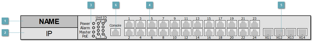 5.3.4.1.3.24. ELTEX_MES2424P