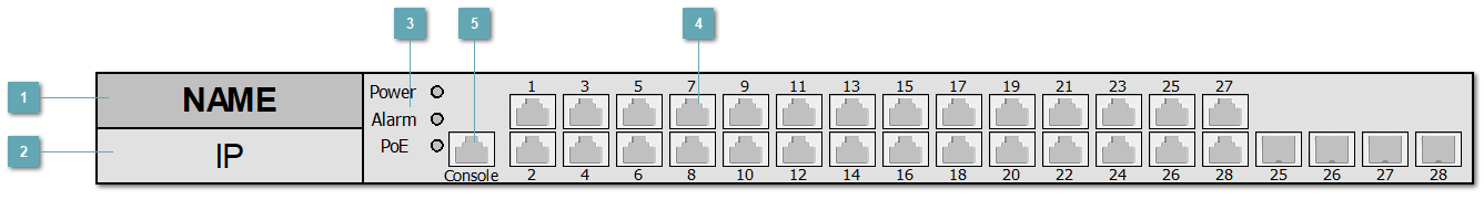 5.3.4.1.3.25. ELTEX_MES2428P