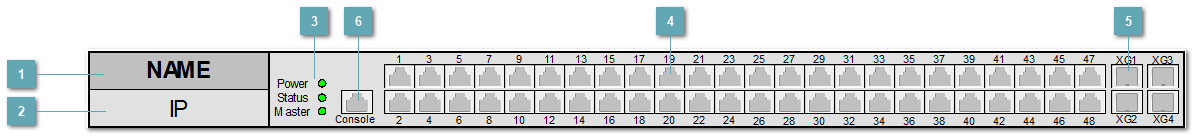 5.3.4.1.3.16. ELTEX_MES2448