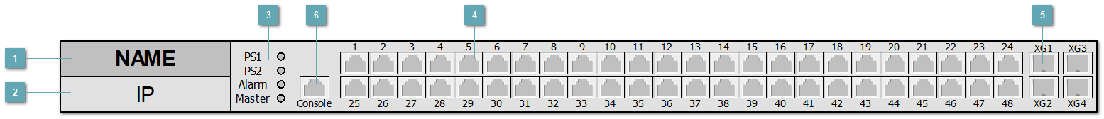 5.3.4.1.3.26. ELTEX_MES2448P