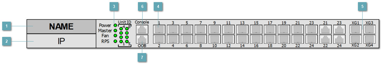 5.3.4.1.1.1. ELTEX_MES3300_24F