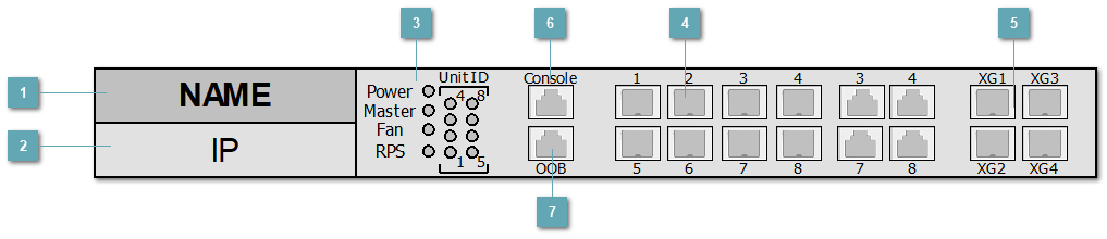 5.3.4.1.1.10. ELTEX_MES3308F
