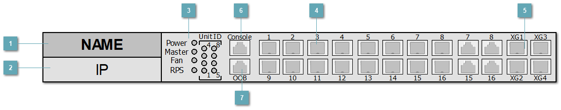 5.3.4.1.1.11. ELTEX_MES3316F