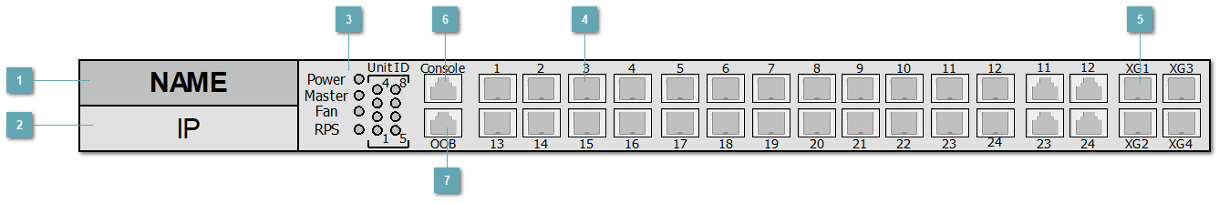 5.3.4.1.1.13. ELTEX_MES3324F