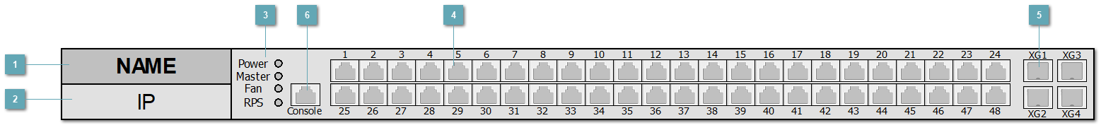 5.3.4.1.1.14. ELTEX_MES3348