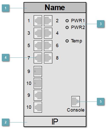 5.3.4.1.2.2. ELTEX_MES3508