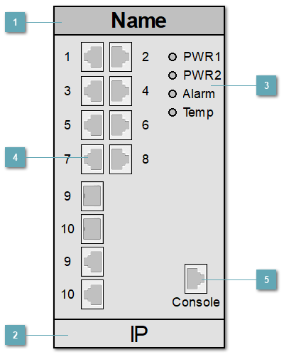 5.3.4.1.2.4. ELTEX_MES3510P