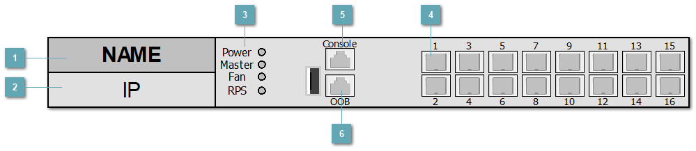 5.3.4.1.1.2. ELTEX_MES5316A