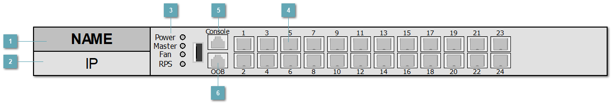 5.3.4.1.1.4. ELTEX_MES5324A