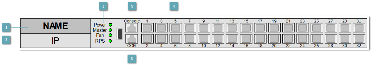 5.3.4.1.1.5. ELTEX_MES5332A