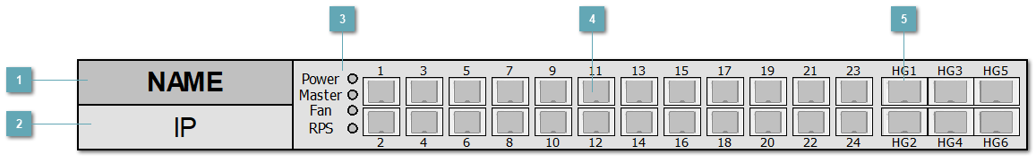 5.3.4.1.4.2. ELTEX_MES5400_24