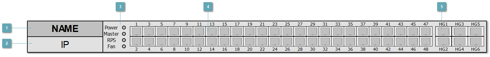 5.3.4.1.4.3. ELTEX_MES5400_48