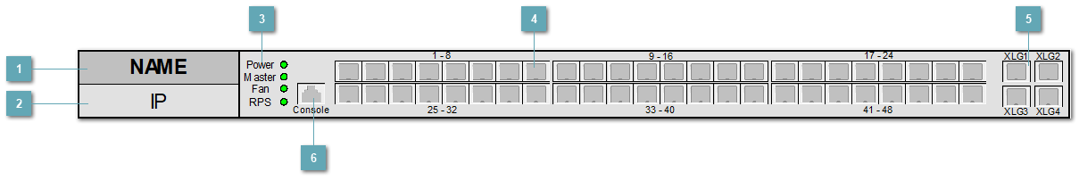 5.3.4.1.1.6. ELTEX_MES5448