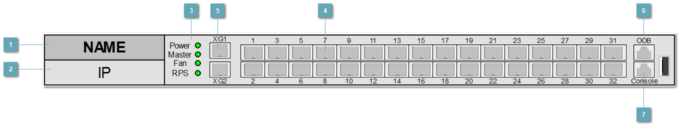 5.3.4.1.4.1. ELTEX_MES5500_32