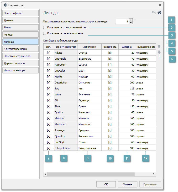 4.5.1.1.2.1.5. Легенда