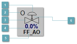 5.5.4.2.4.2. Мнемосимвол