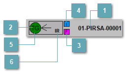 5.6.5.3.2. Мнемосимвол