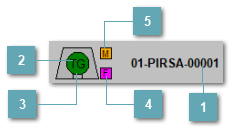 5.6.5.6.2. Мнемосимвол