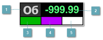5.2.3.2.2.2. Мнемосимвол