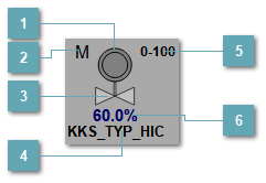 5.5.2.3.5.1.3. Мнемосимвол. Арматура с электроприводом плавной регулировки