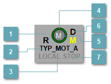 5.5.2.3.3.2.3. Мнемосимвол. МСС