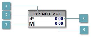 5.5.2.3.3.4.5. Мнемосимвол. Окно ввода частоты
