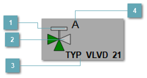 5.5.2.3.4.6.3. Мнемосимвол. Отводной клапан