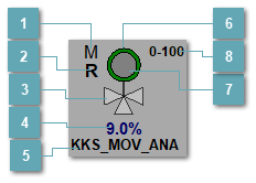 5.5.2.3.4.9.3. Мнемосимвол. Отводной клапан