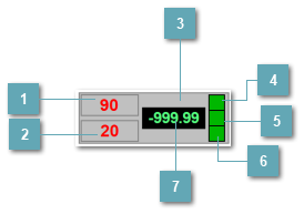 5.2.3.2.2.3. Мнемосимвол. Расширенный