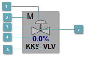 5.5.2.3.6.1.3. Мнемосимвол. Регулирующий клапан
