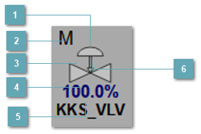 5.5.2.3.6.2.3. Мнемосимвол. Регулирующий клапан