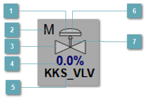 5.5.2.3.6.4.3. Мнемосимвол. Регулирующий клапан