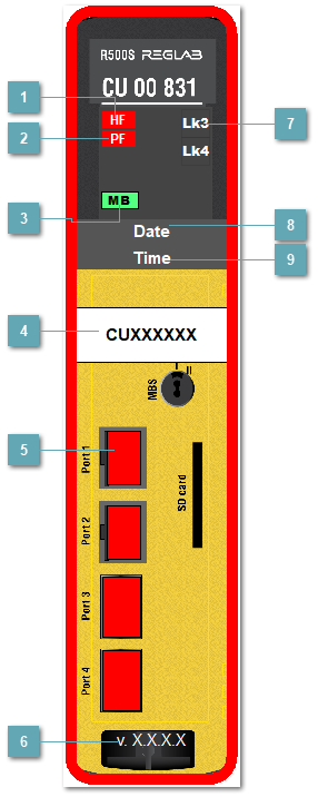 5.3.3.2.1.6.1.3. Мнемосимвол CU_00_831 