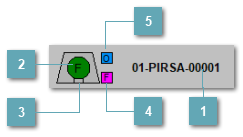 5.6.5.6.3. Мнемосимвол FDO