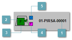 5.6.5.6.3. Мнемосимвол FDO