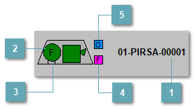 5.6.5.6.3. Мнемосимвол FDO