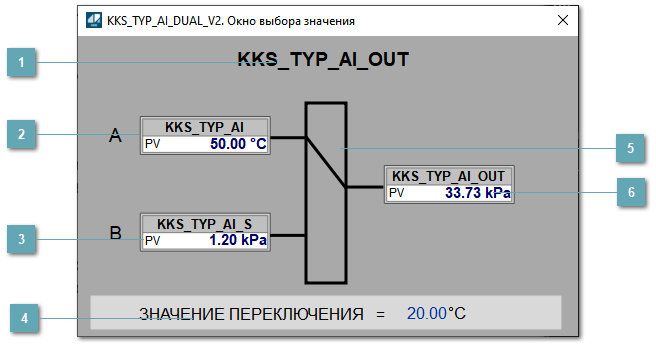 Окно Аналогового двойного индикатора